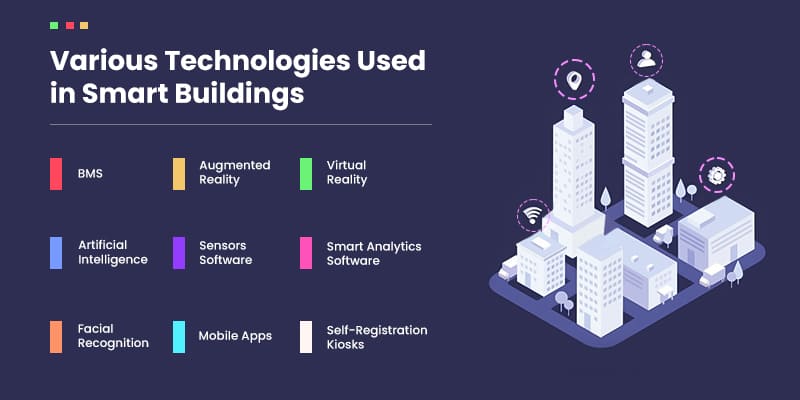 Various-Technologies-Used-in-Smart-Buildings