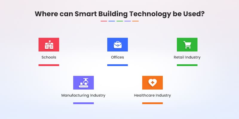 Where-can-Smart-Building-Technology-be-Used