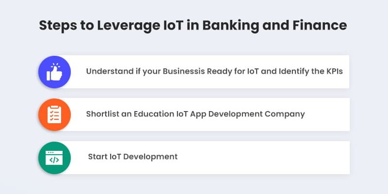 Steps-to-Leverage-IoT-in-Banking-and-Finance
