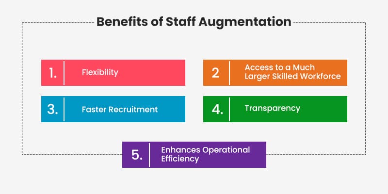 Benefits-of-Staff-Augmentation