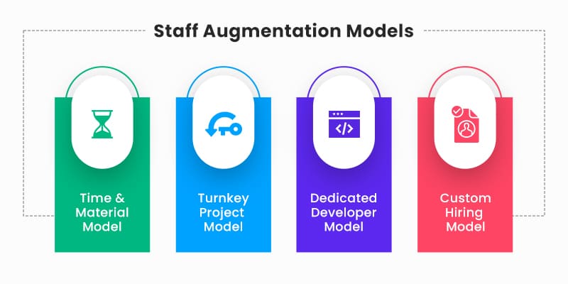 Staff-Augmentation-Models