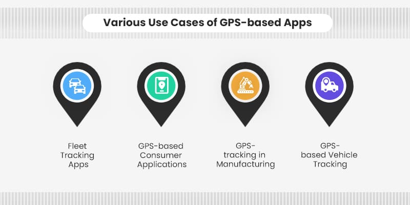 Various-Use-Cases-of-GPS-based-Apps