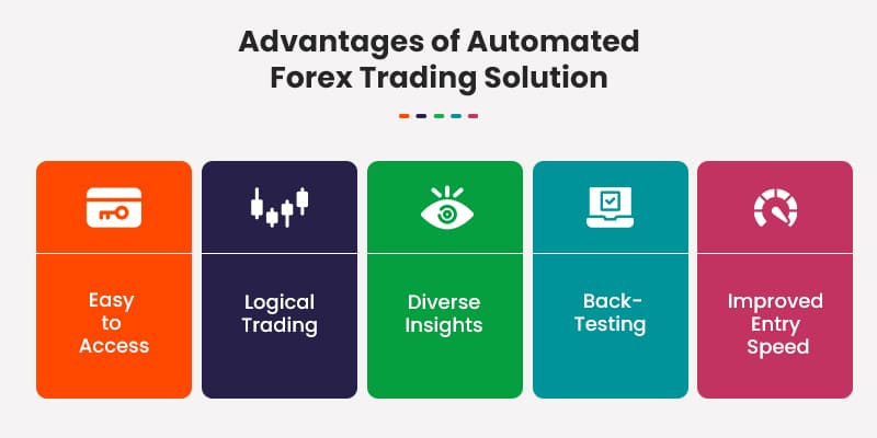 Advantages of Automated Forex Trading Solution