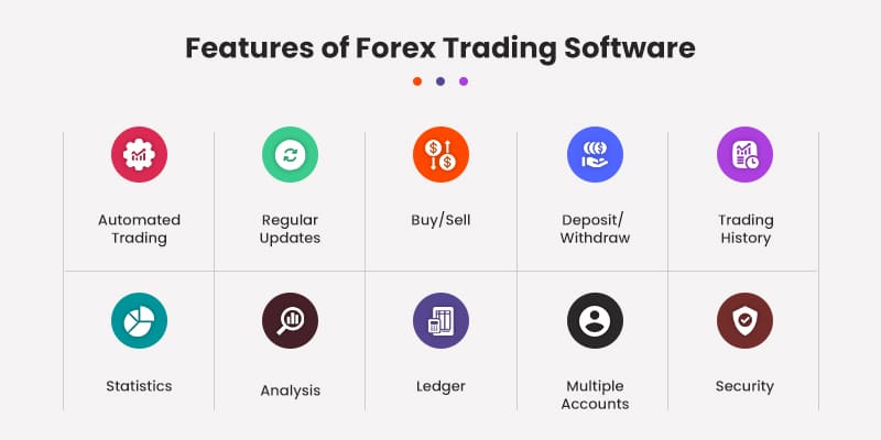 Features of Forex Trading Software