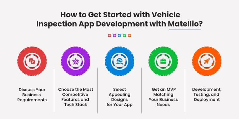 How to Get Started with Vehicle Inspection App Development with Matellio