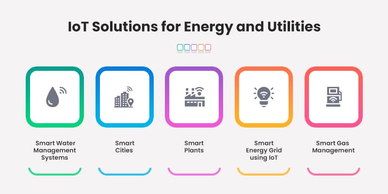 IoT-Solutions-for-Energy-and-Utilities