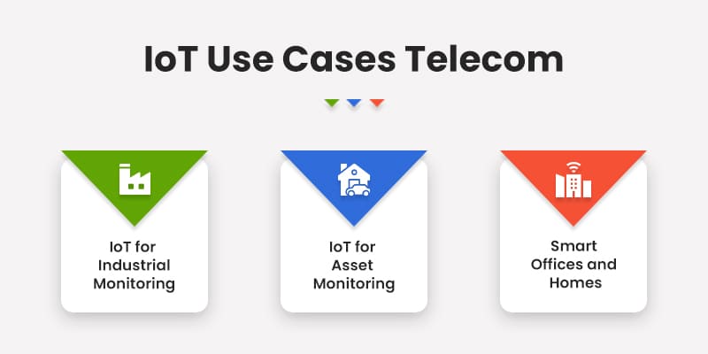 IoT-Use-Cases-Telecom