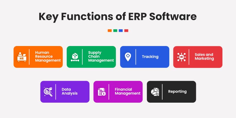 Functions of ERP Software