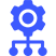 Automated Management