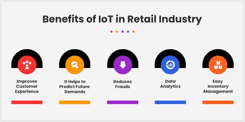Benefits-of-IoT-in-Retail-Industry