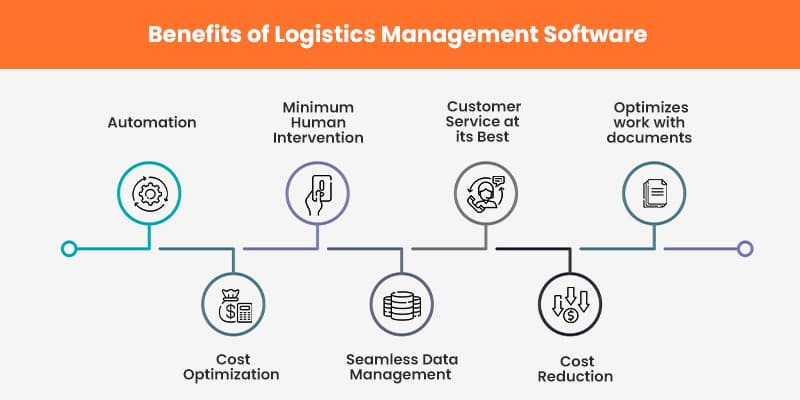 Benefits of Logistics Management Software