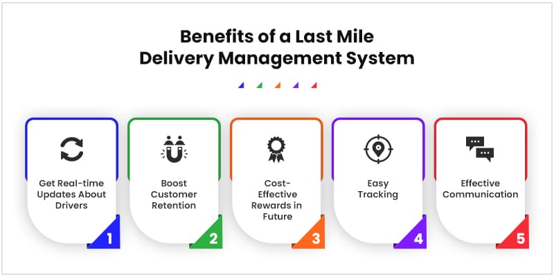 Benefits of a Last Mile Delivery Management System