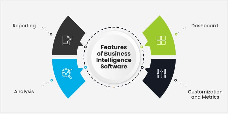 Features of Business Intelligence Software