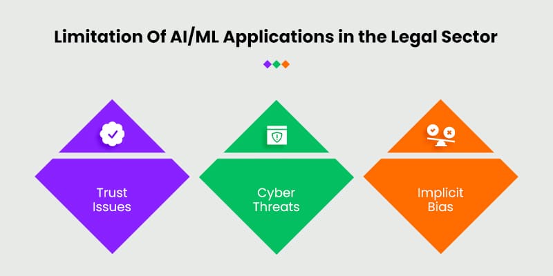 Limitation-Of-AIML-Applications-in-the-Legal-Sector