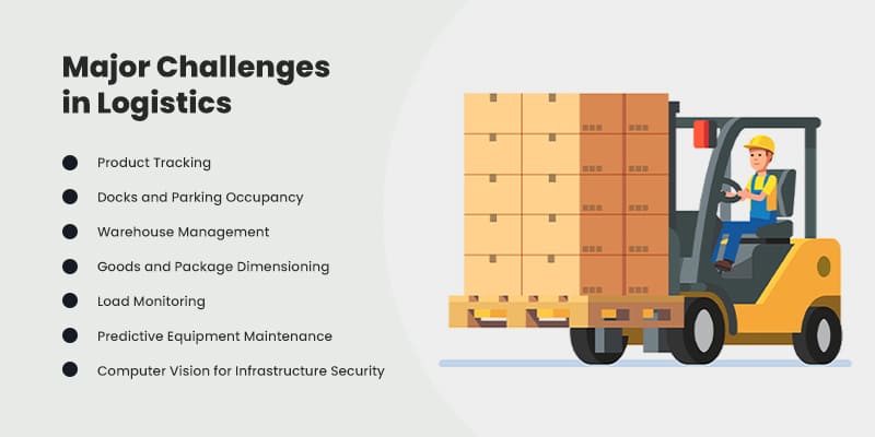 How Computer Vision is Solving Major Challenges in Logistics