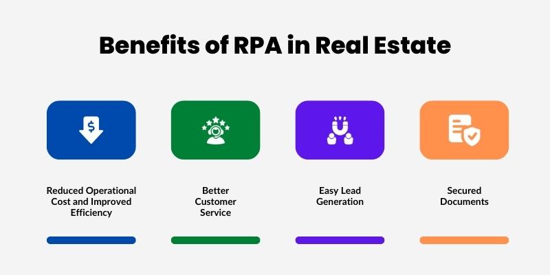 Benefits of RPA in Real Estate