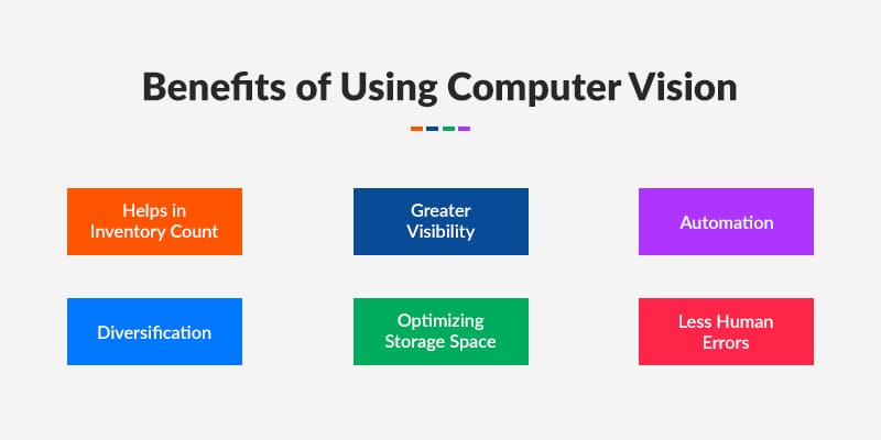 Benefits-of-Using-Computer-Vision