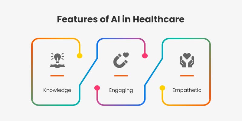 Features-of-AI-in-healthcare