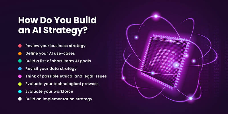 How-Do-You-Build-an-AI-Strategy