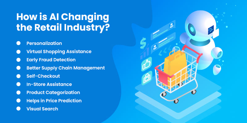 How-is-AHow-is-AI-Changing-the-Retail-Industry - internal-image-updateI-Changing-the-Retail-Industry