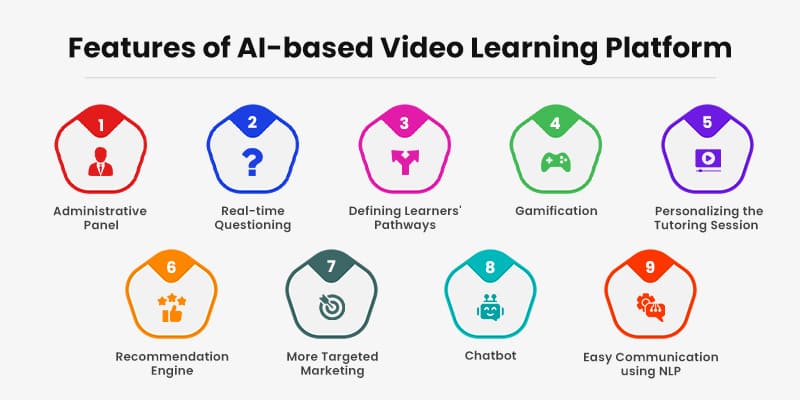 Features-of-AI-based-Video-Learning-Platform