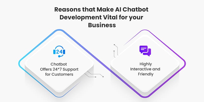 Reasons that Make AI Chatbot Development Vital for your Business