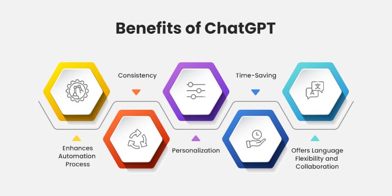 Benefits-of-ChatGPT