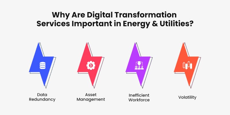 Why-Are-Digital-Transformation-Services-Important-in-Energy-&-Utilities