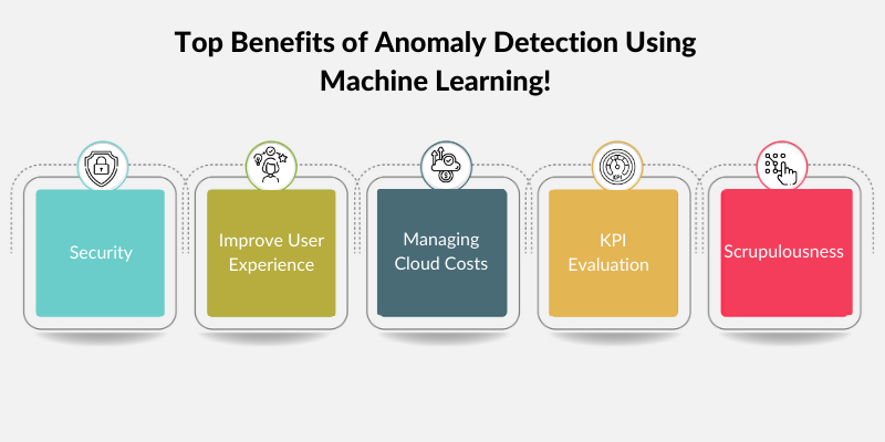Top Benefits of Anomaly Detection Using Machine Learning!