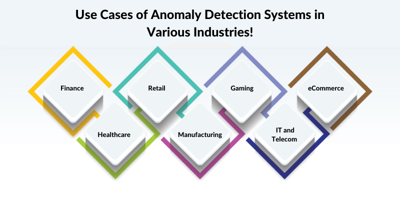 Use Cases of Anomaly Detection Systems in Various Industries!