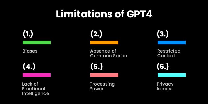 Limitations-of-GPT4