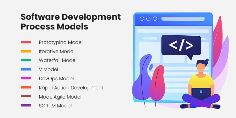 Software-Development-Process-Models