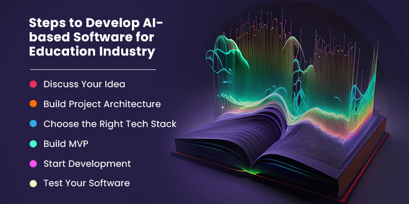Steps-to-Develop-AI-based-Software-for-Education-Industry