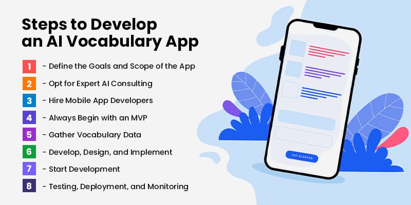 Steps-to-Develop-an-AI-Vocabulary-App