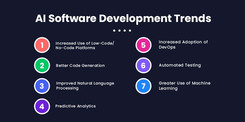 AI-Software-Development-Trends 