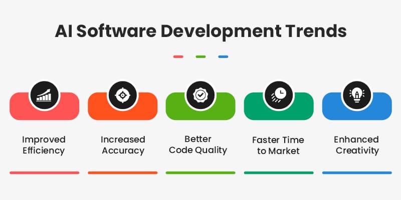 Benefits-of-AI-in-Software-Development