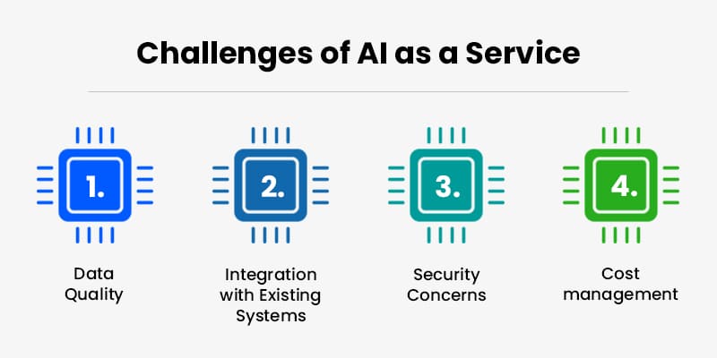 Challenges-of-AI-as-a-Service
