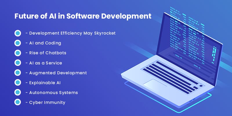 Future-of-AI-in-Software-Development