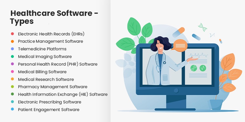 Healthcare Software - Types 
