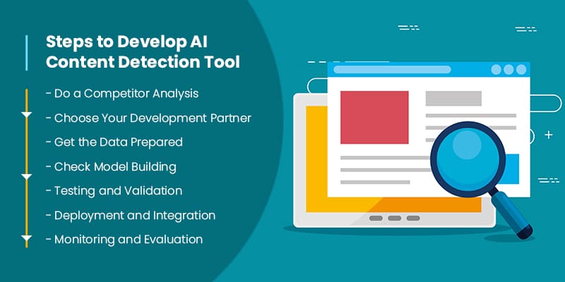 Steps-to-Develop-AI-Content-Detection-Tool
