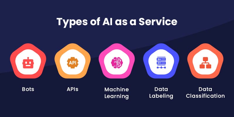 Types-of-AI-as-a-Service