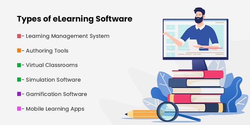 Types-of-eLearning-Software