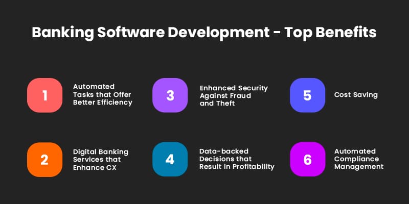 Banking-Software-Development-Top-Benefits