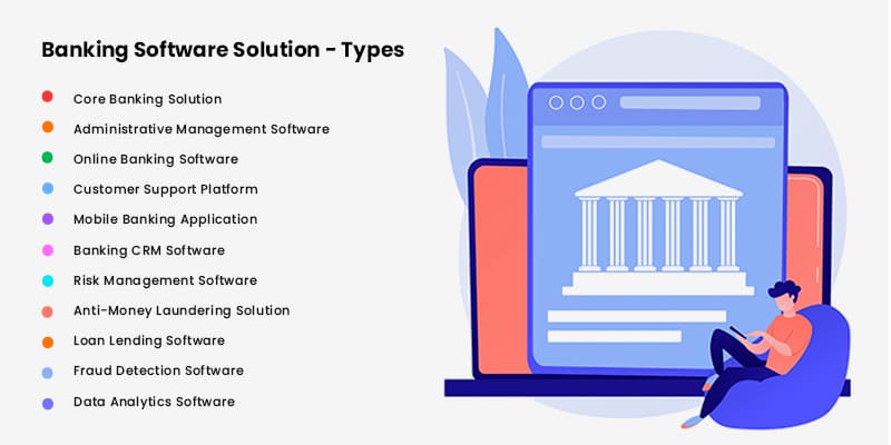 Banking-Software-Solution-Types