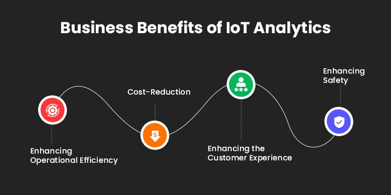 Business Benefits of IoT Analytics