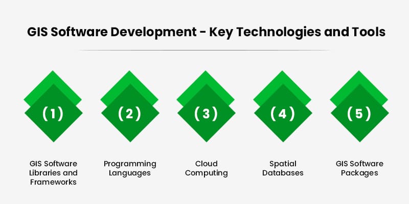 GIS-Software-Development-Key-Technologies-and-Tools
