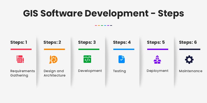 GIS-Software-Development-Steps