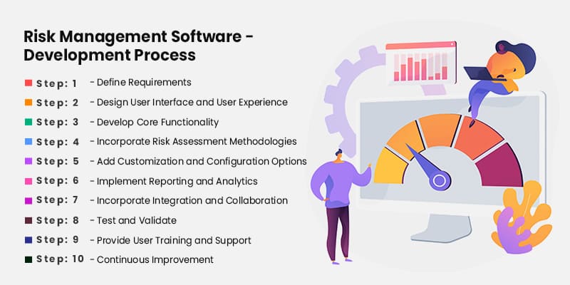 Risk-Management-Software-Development-Process