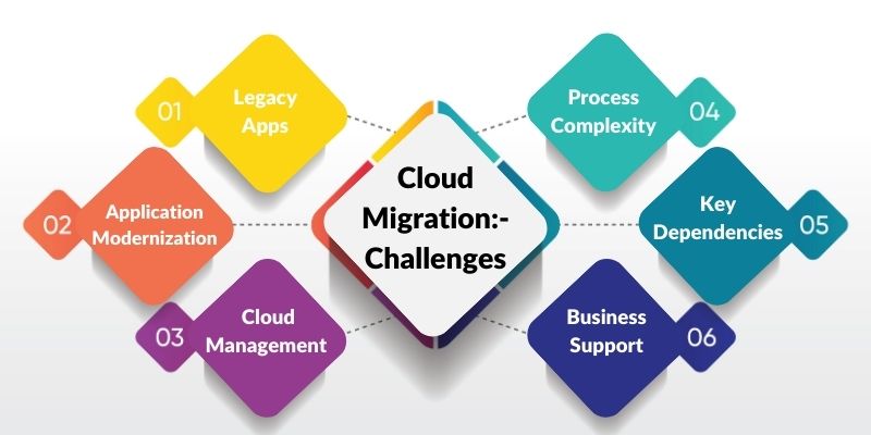 cloud-migration-challenges