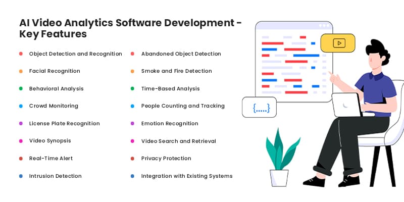 Features of AI Video Analytics Software Development